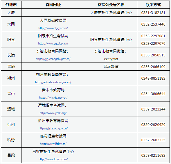 各市招生考试机构网址（微信公众号）及尊龙凯时人生就是搏的联系方式